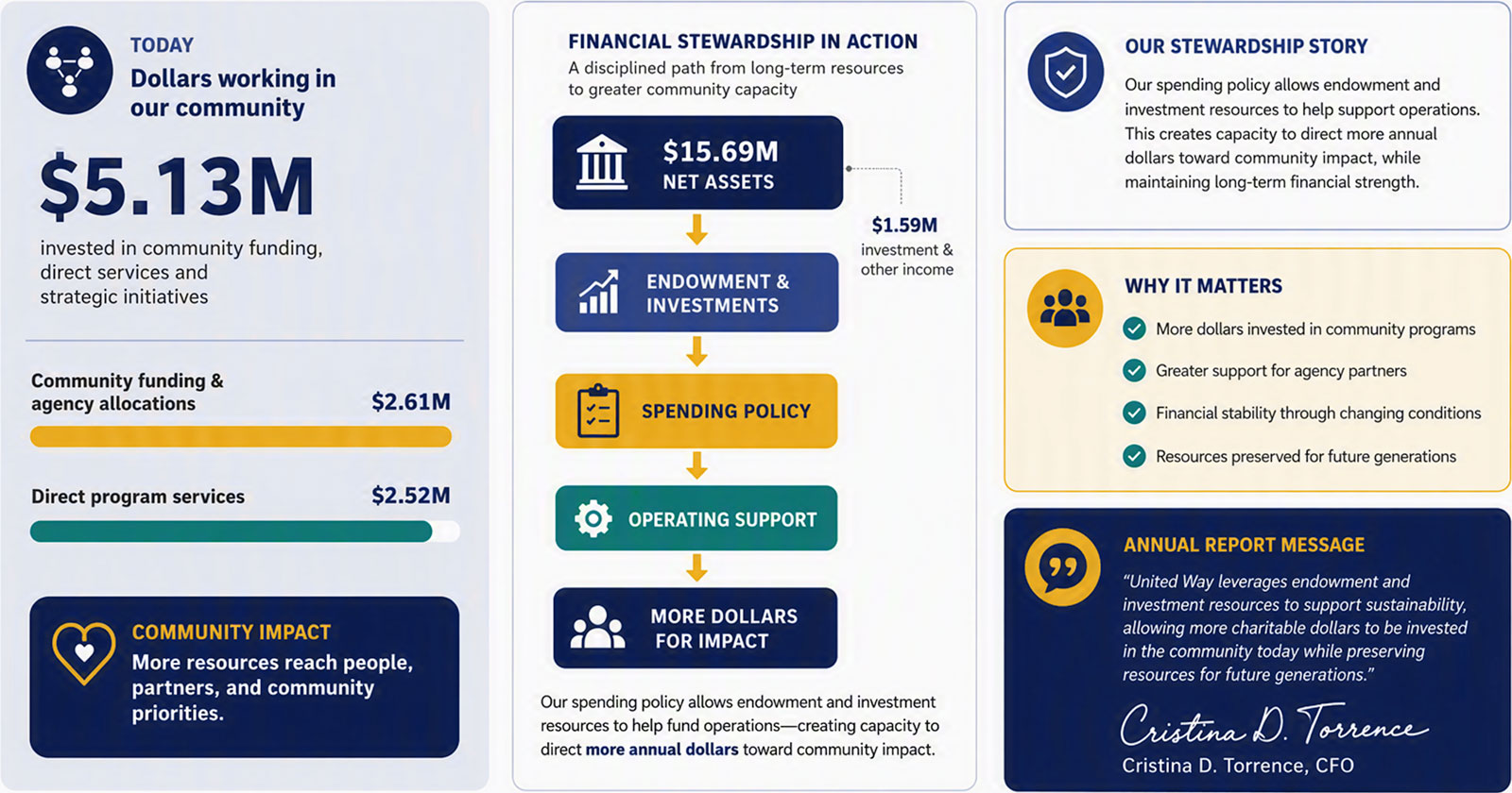 Spending Policy Graphic
